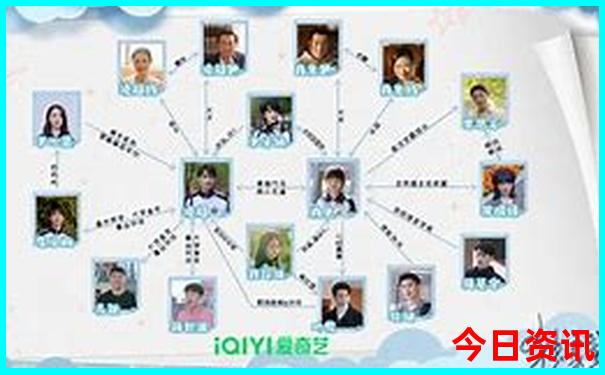 三天川西自驾游最佳线路图